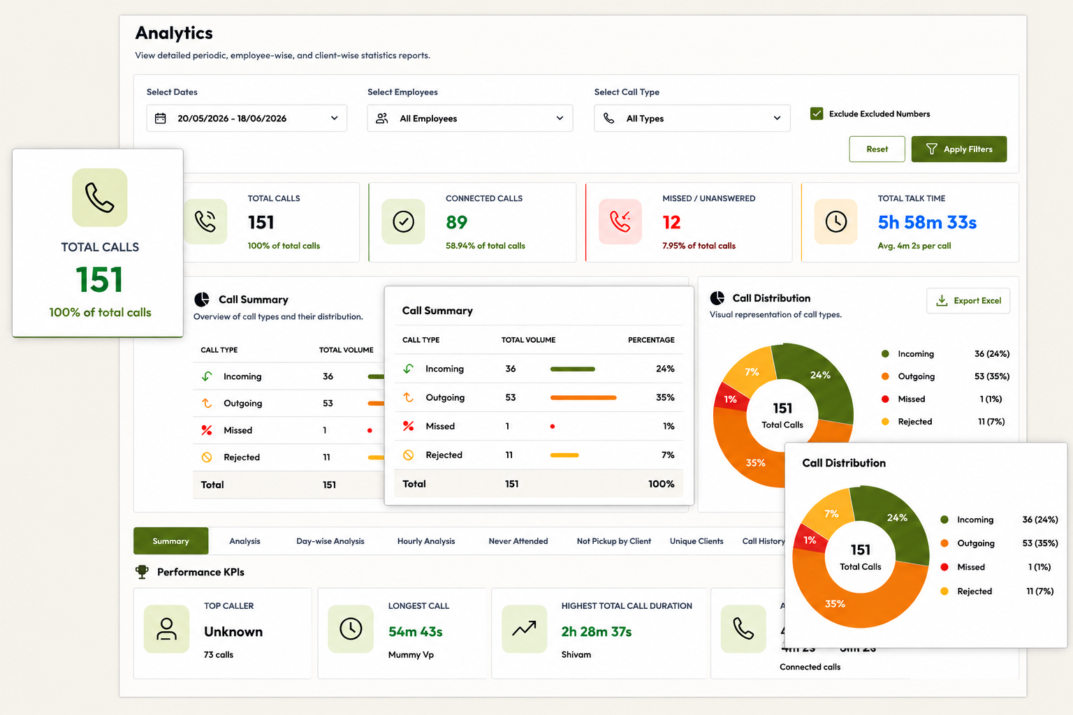 DialSummary Analytics Dashboard