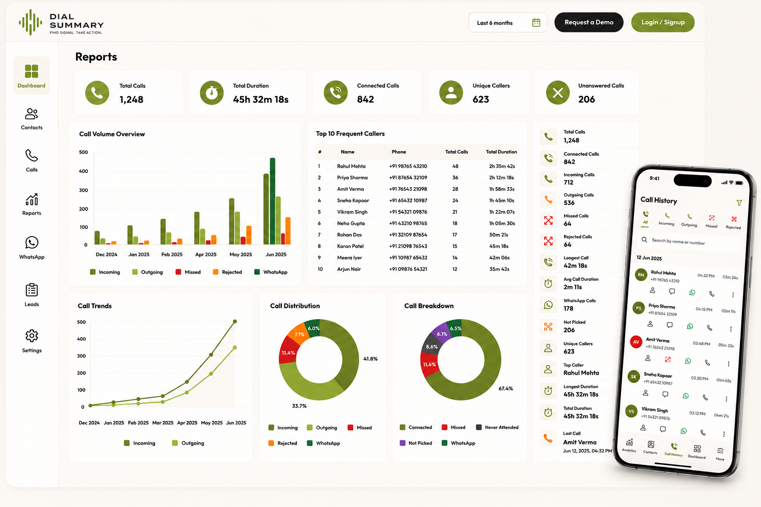 DialSummary CRM Dashboard with Call Tracking and Sales Analytics